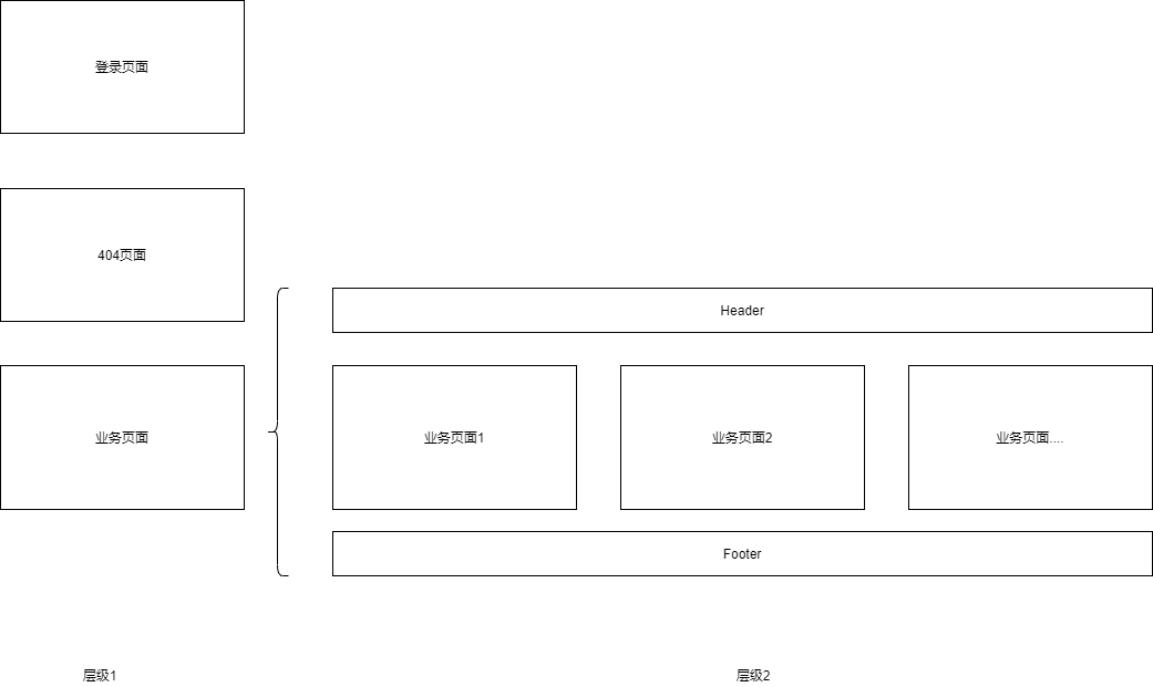 路由层级